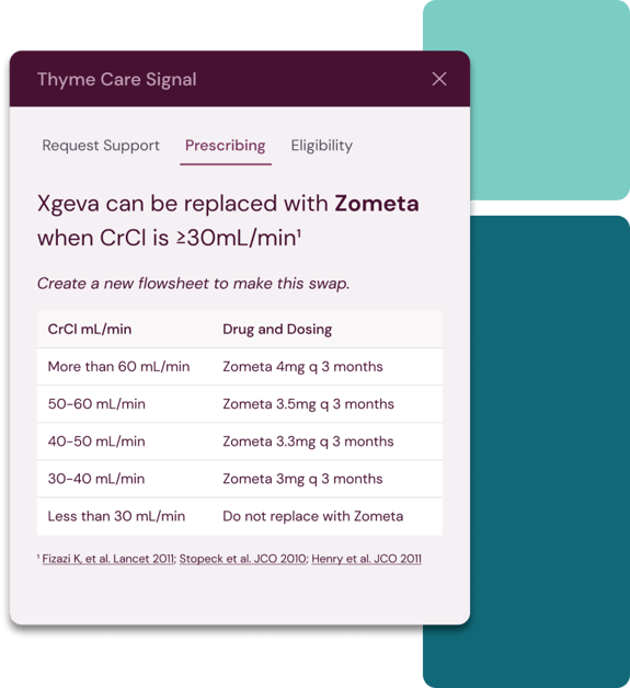 Thyme Care Signal prescribing tab suggests replacing Xgeva with Zometa based on CrCl levels, with dosing guidelines provided for different ranges.